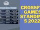 Crossfit Games Standings 2022