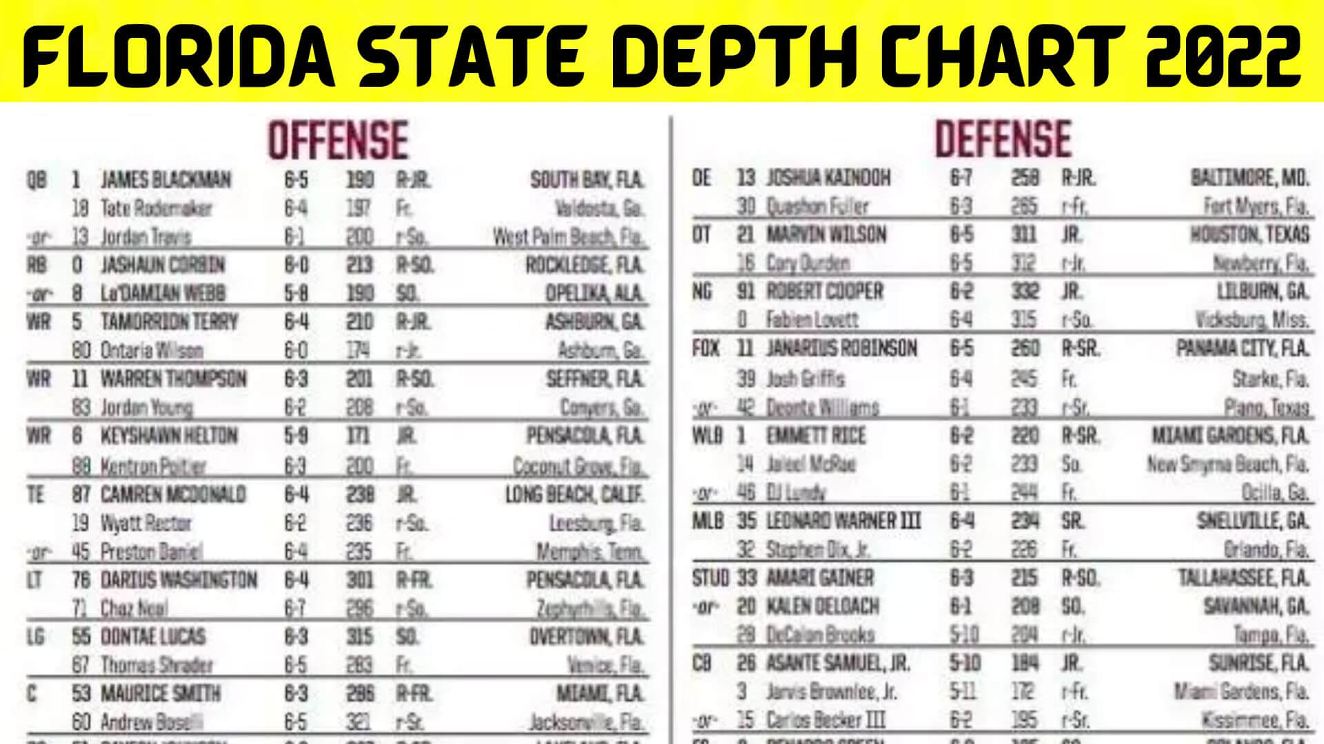 Florida State Depth Chart 2022 {September} Read Facts Here!