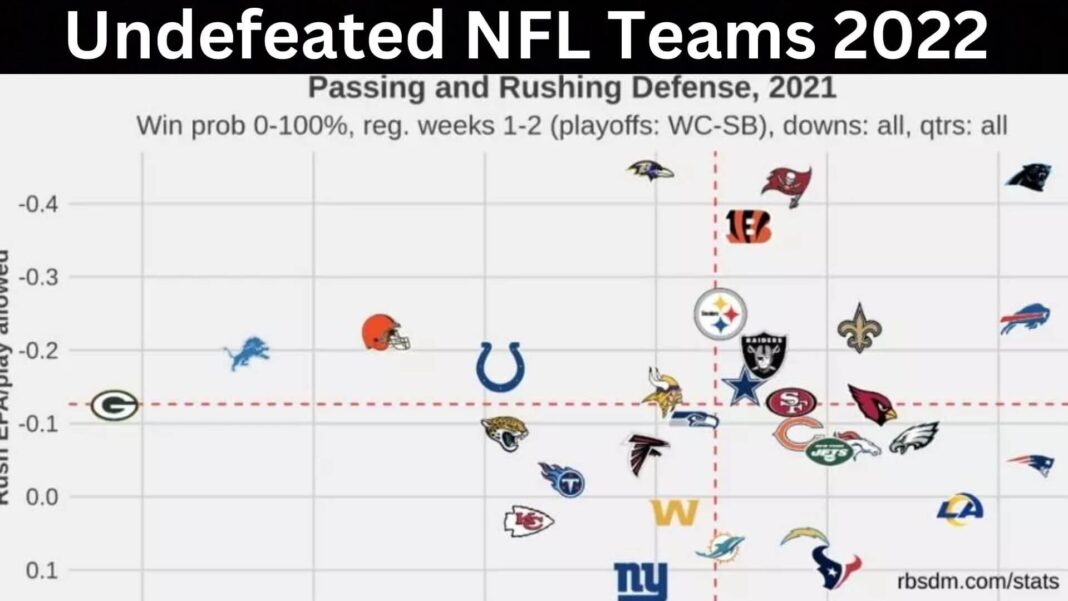 Undefeated NFL Teams 2022